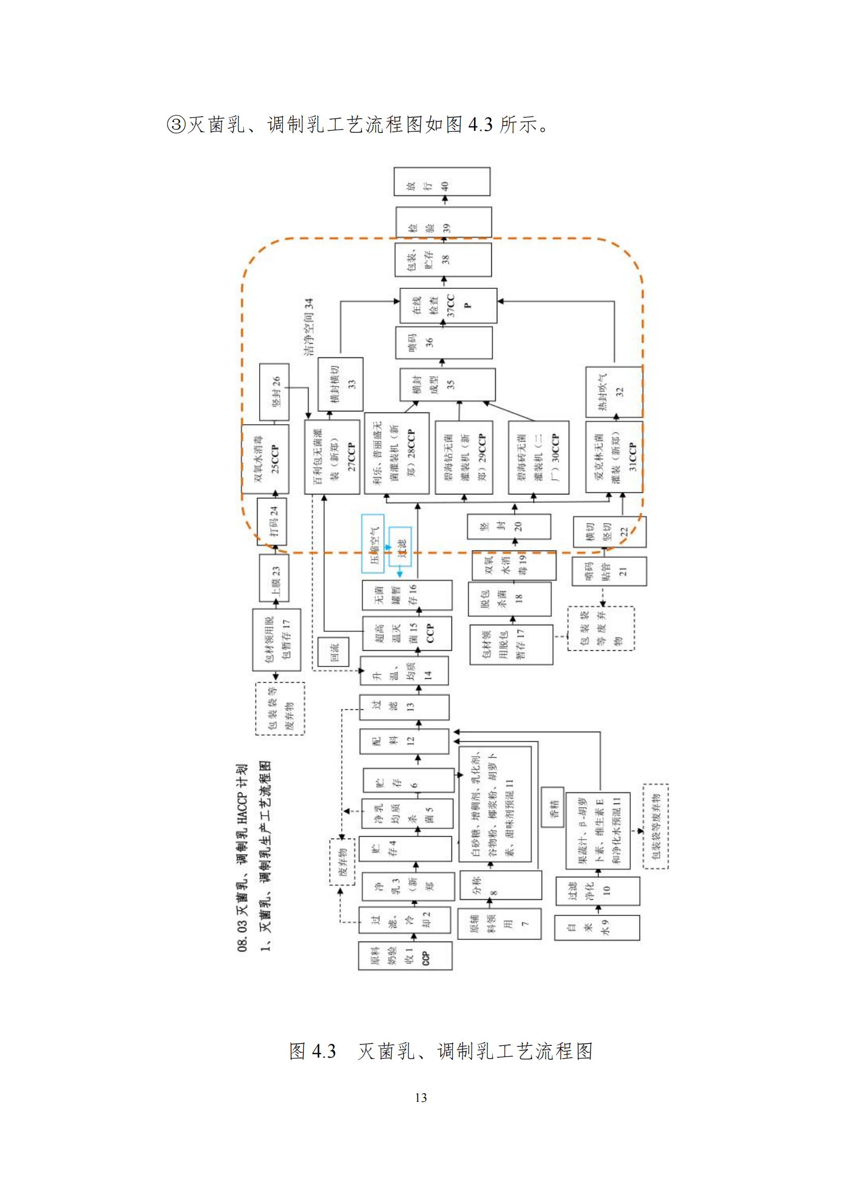 《郑州完美体育在线(中国)唯一官方网站乳制品有限公司产品碳足迹报告》公示