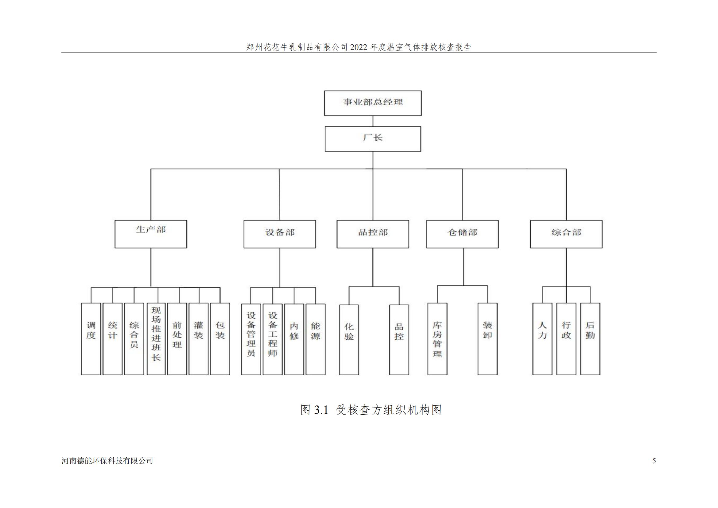 《郑州完美体育在线(中国)唯一官方网站乳制品有限公司2022年度温室气体排放核查报告》公示