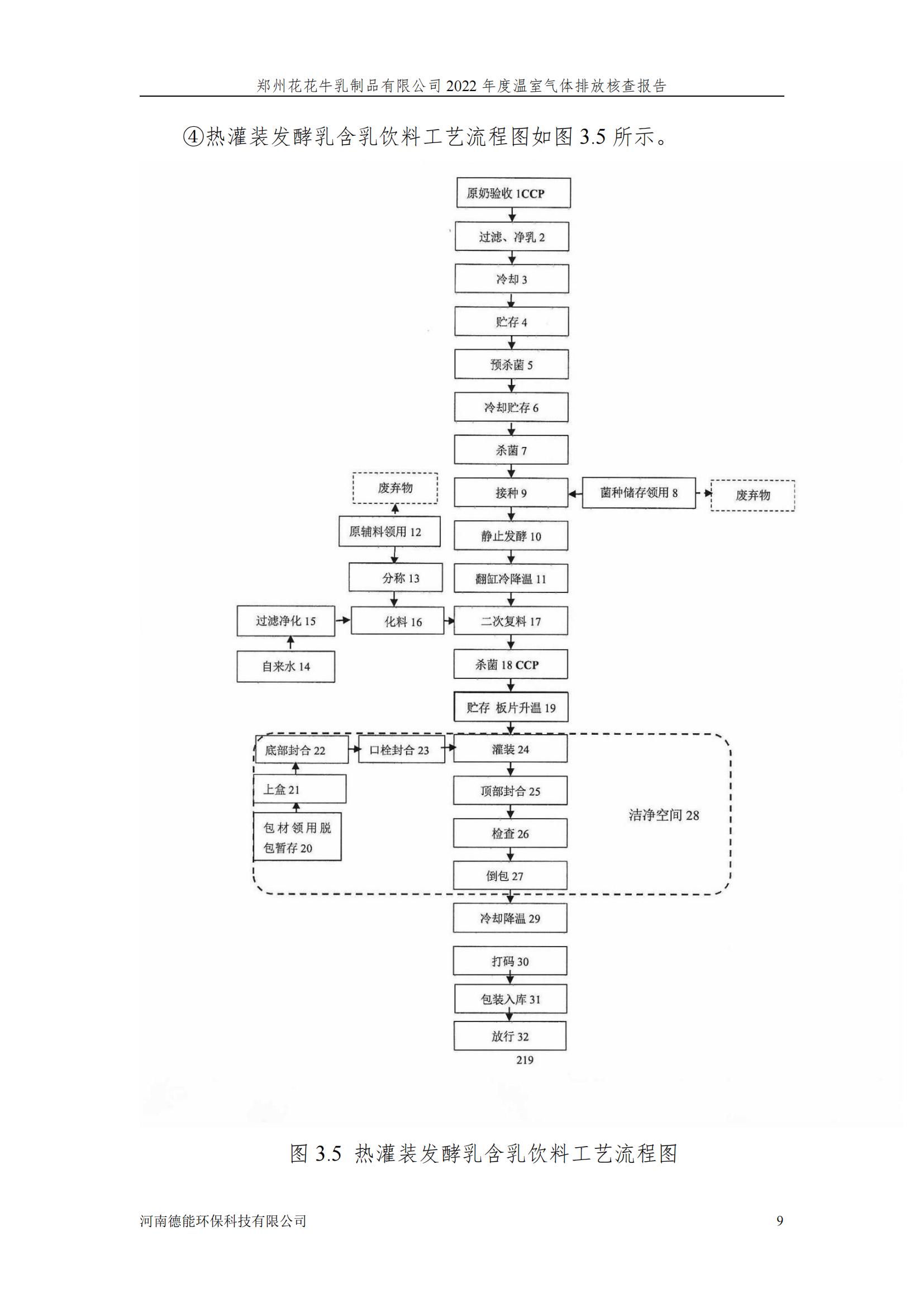 《郑州完美体育在线(中国)唯一官方网站乳制品有限公司2022年度温室气体排放核查报告》公示