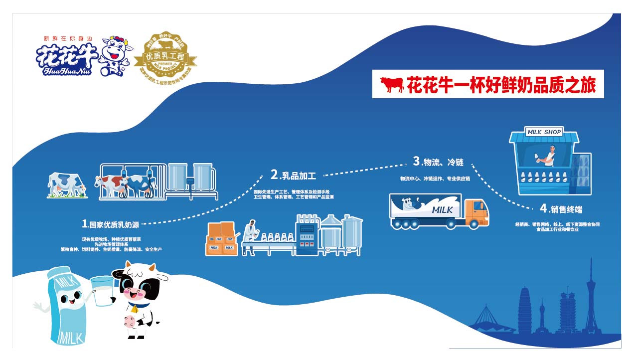 荣膺乳业三大金奖，完美体育在线(中国)唯一官方网站以产业融合发展推进奶业高质量发展