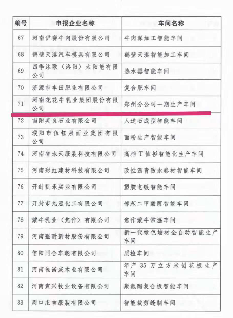 创新驱动，引领科技浪潮|热烈祝贺完美体育在线(中国)唯一官方网站智能工厂通过验收